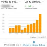 Vente 1000 jeux vendues. Décembre 2020